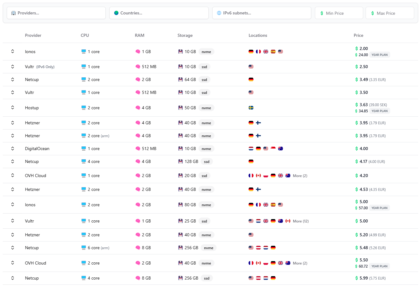  VPS Hosting Domains Comparison Find The Best Deals